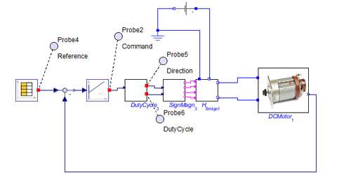 model diagram