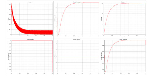 Simulation results