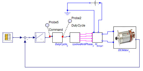 Model Diagram