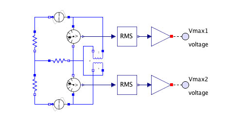 model image