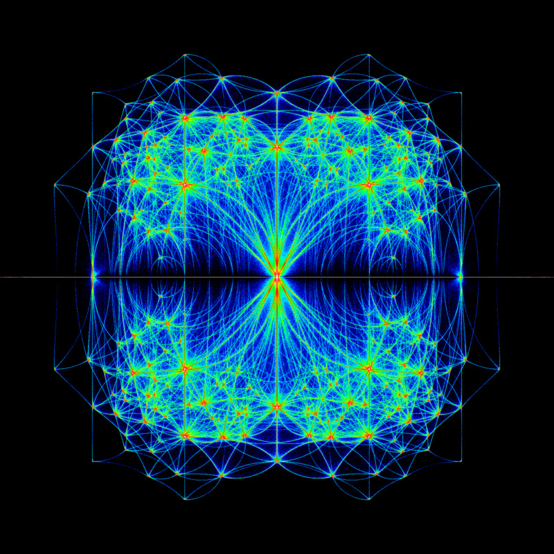 Bohemian eigenvalues plot CC 4.0