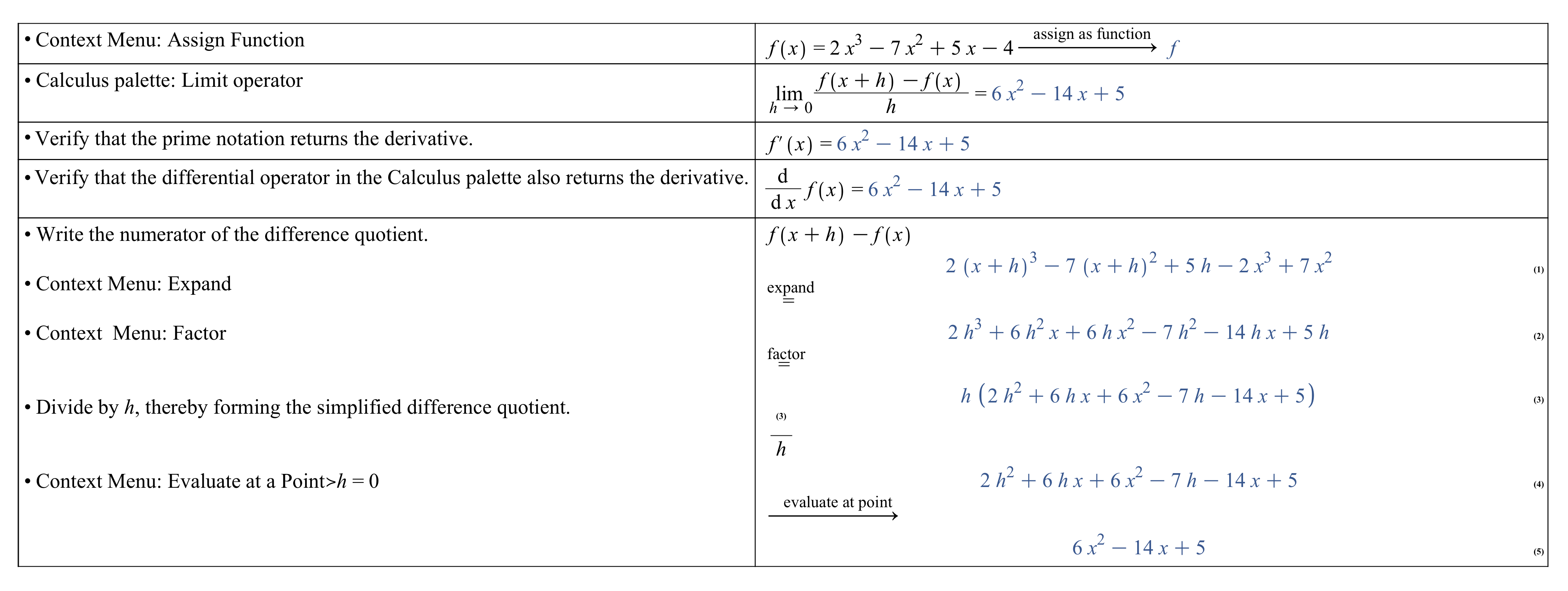 Computer algebra systems: Applying the definition of the derivative to a polynomial