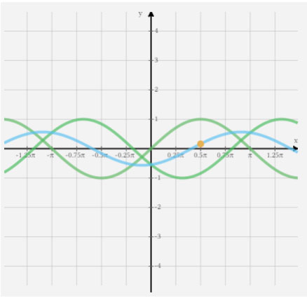 Wave Interference Visualization