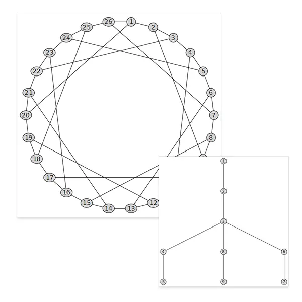 Graph Theory