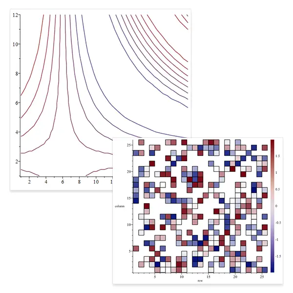 Visualization